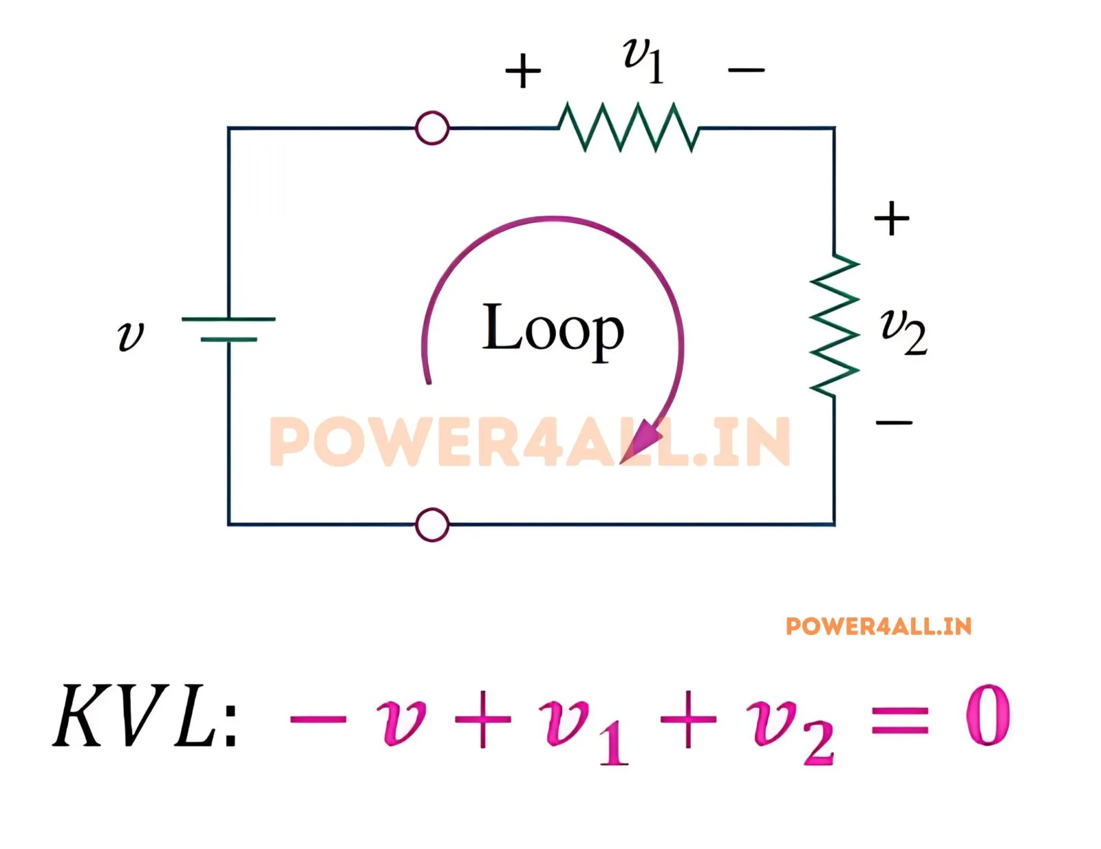 Detailed KVL Loop analysis – Kirchhoff's Law | Power4All